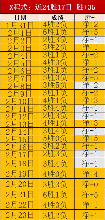 国乒六大主,力封闭训练,后格局变动,彩票在线购买,买彩票网站,彩票开奖平台