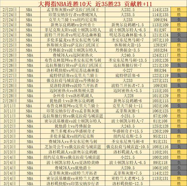 周一,解析,尼克斯对老,彩票在线购买,买彩票网站,彩票开奖平台