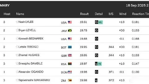 迈阿密国际11月14日备战2025赛季赛前部署进行中