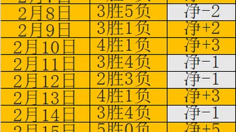 国乒六大主力封闭训练后格局变动：王楚钦革新突破，孙颖莎稳定如常