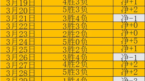 利物浦遭遇重大打击：欧洲赛事双线失利，总支出超1.8亿欧元